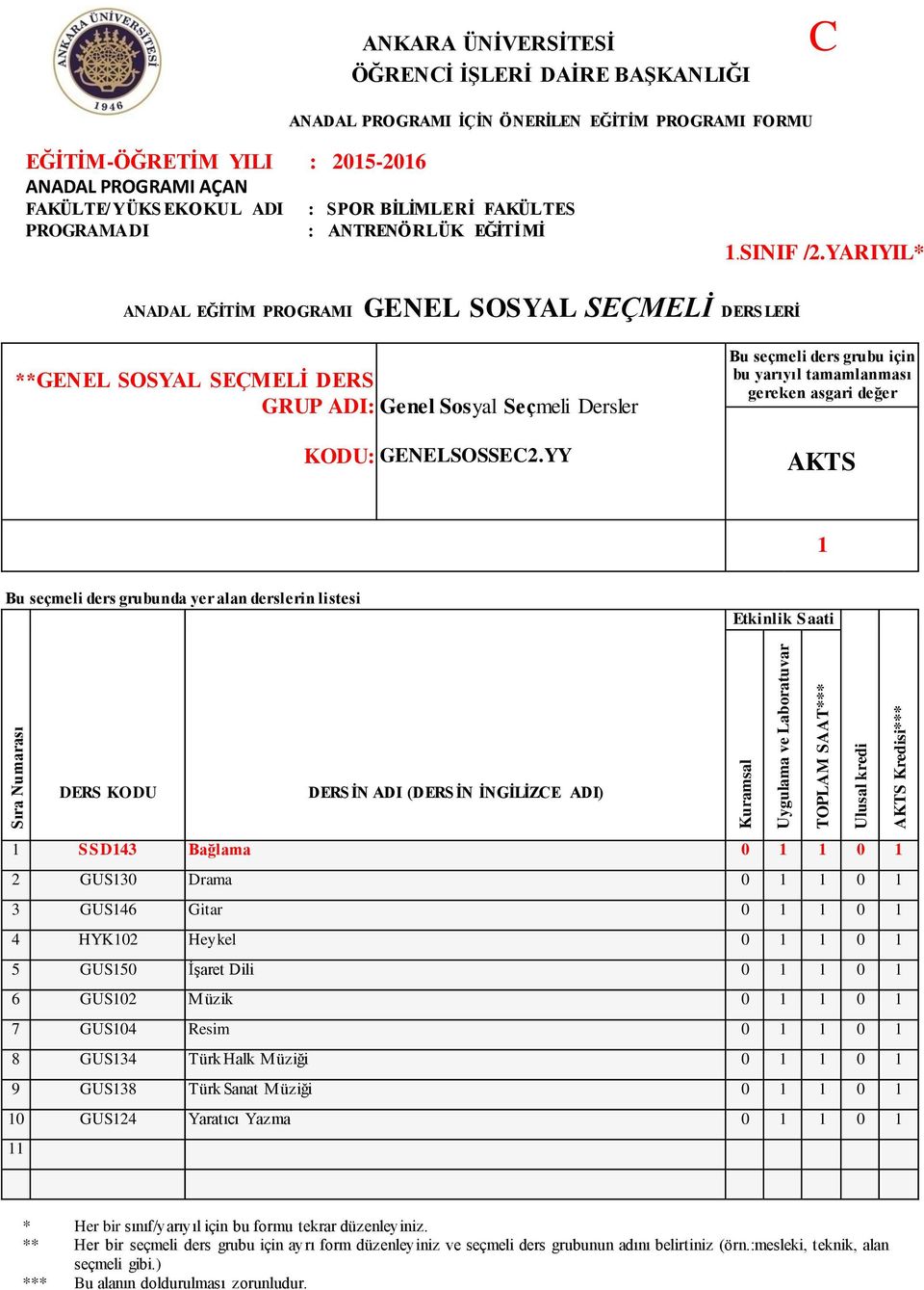 YY Bu seçmeli ders grubu için bu yarıyıl tamamlanması gereken asgari değer 1 Bu seçmeli ders grubunda yer alan derslerin listesi 1 SSD143 Bağlama 0 1 1 0 1 2 GUS130 Drama 0 1 1 0 1 3 GUS146 Gitar 0 1