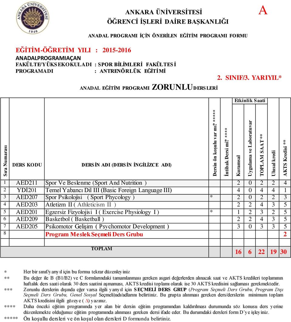 YARIYIL* 1 AED211 Spor Ve Beslenme (Sport And Nutrition ) 2 0 2 2 4 2 YDİ201 Temel Yabancı Dil III (Basic Foreign Language III) 4 0 4 4 1 3 AED207 Spor Psikolojisi ( Sport Phycology ) * 4 AED203