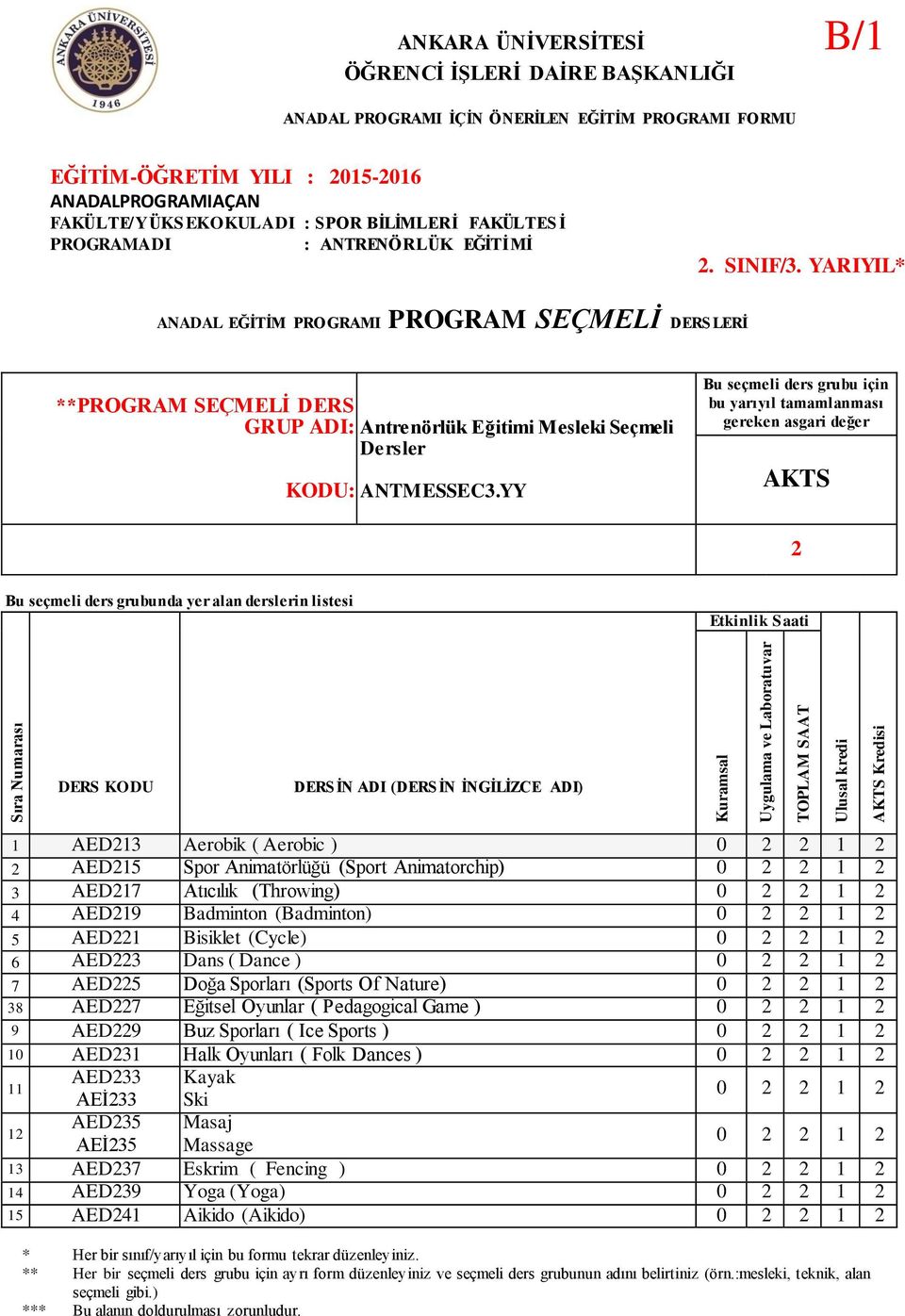 YY Bu seçmeli ders grubu için bu yarıyıl tamamlanması gereken asgari değer 2 Bu seçmeli ders grubunda yer alan derslerin listesi 1 AED213 Aerobik ( Aerobic ) 0 2 2 1 2 2 AED215 Spor Animatörlüğü