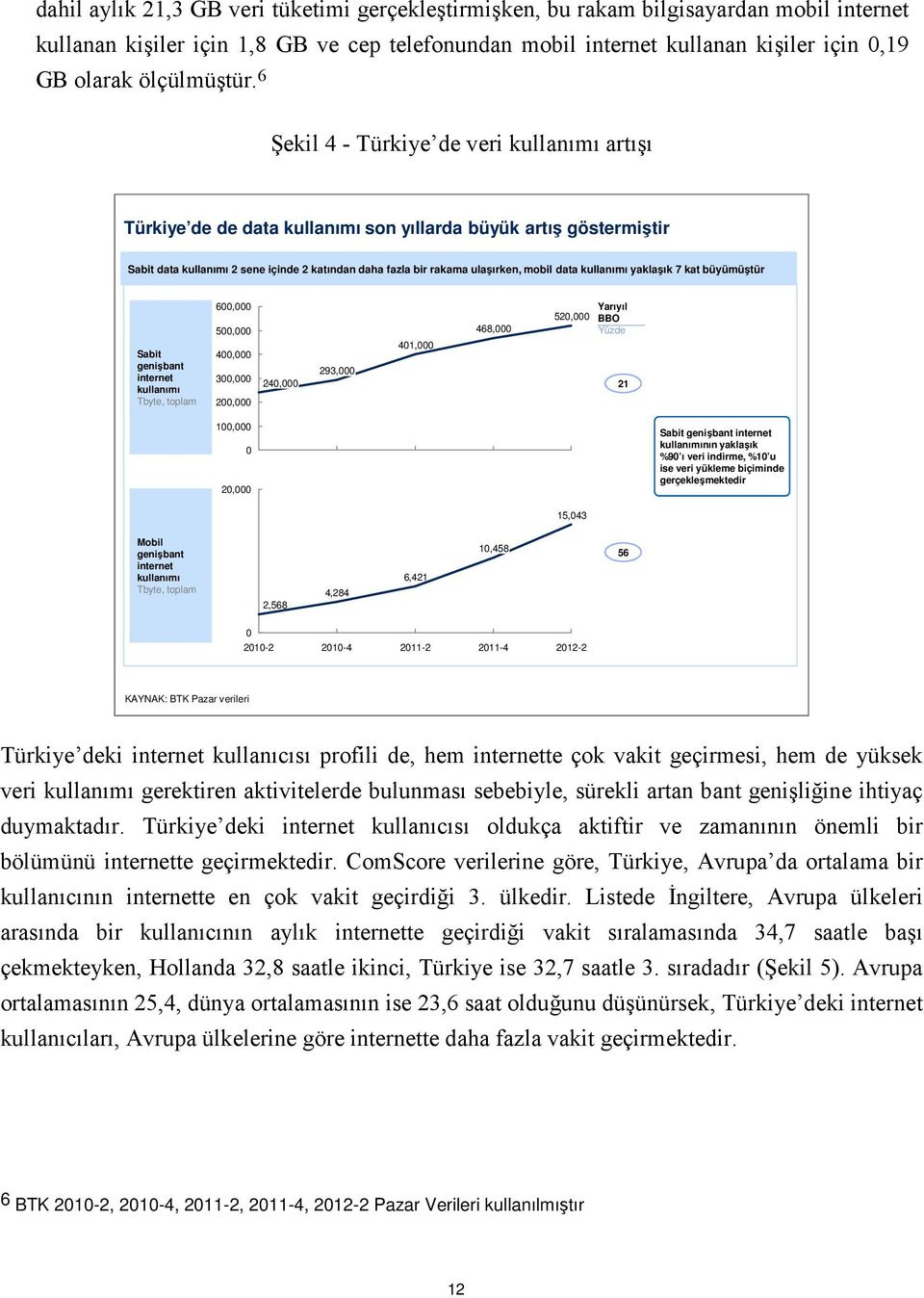 6 Şekil 4 - Türkiye de veri kullanımı artışı Türkiye de de data kullanımı son yıllarda büyük artış göstermiştir Sabit data kullanımı 2 sene içinde 2 katından daha fazla bir rakama ulaşırken, mobil