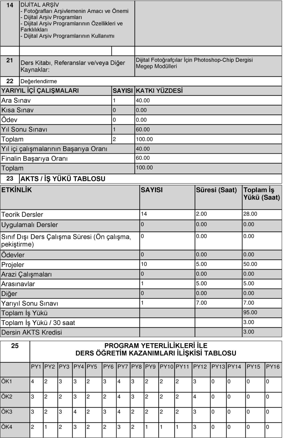 00 Kısa Sınav 0 0.00 Ödev 0 0.00 Yıl Sonu Sınavı 1 60.00 Toplam 2 100.00 Yıl içi çalışmalarının Başarıya Oranı 40.00 Finalin Başarıya Oranı 60.00 Toplam 100.