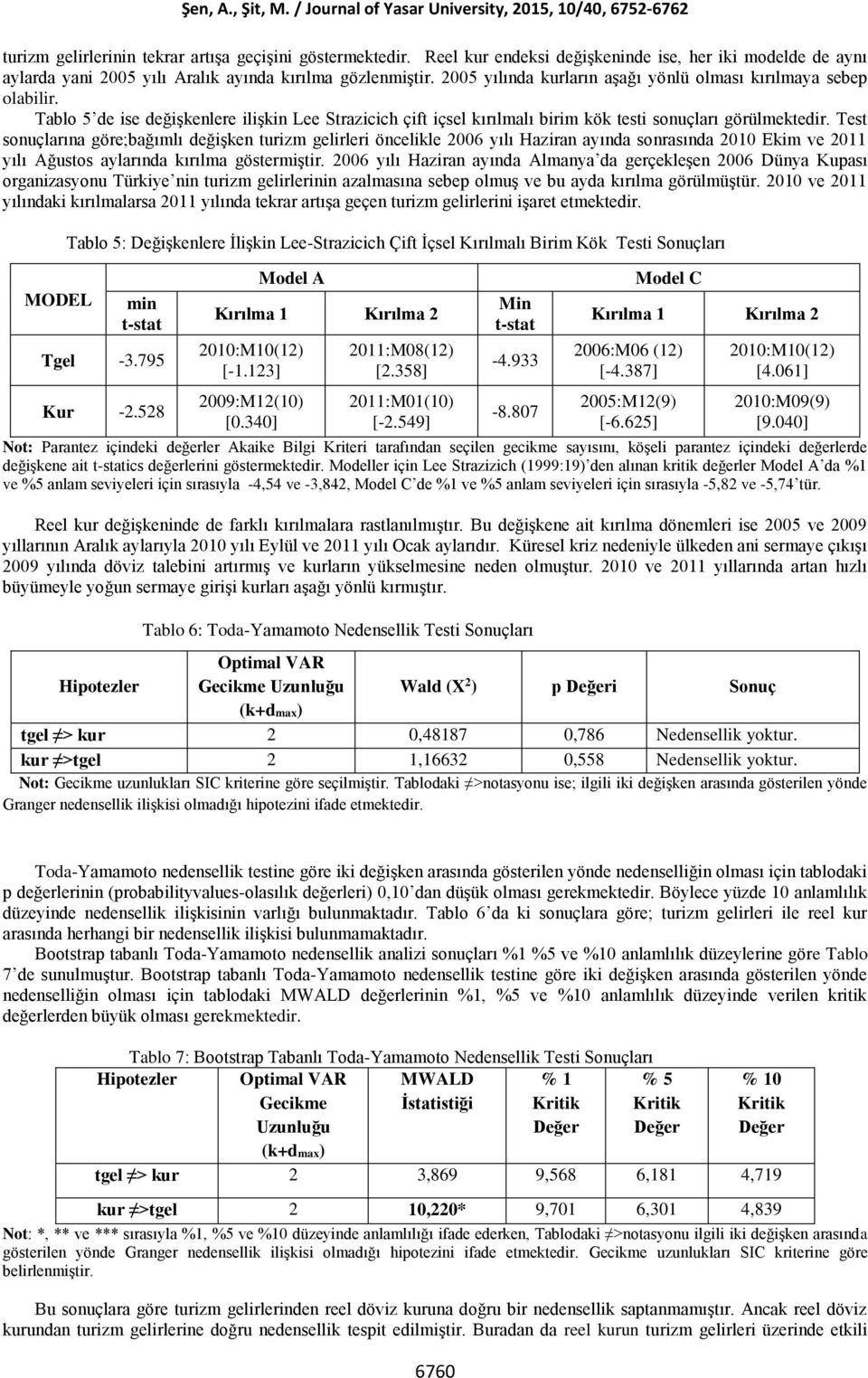 Tablo 5 de ise değişenlere ilişin Lee Srazicich çif içsel ırılmalı birim ö esi sonuçları görülmeedir.