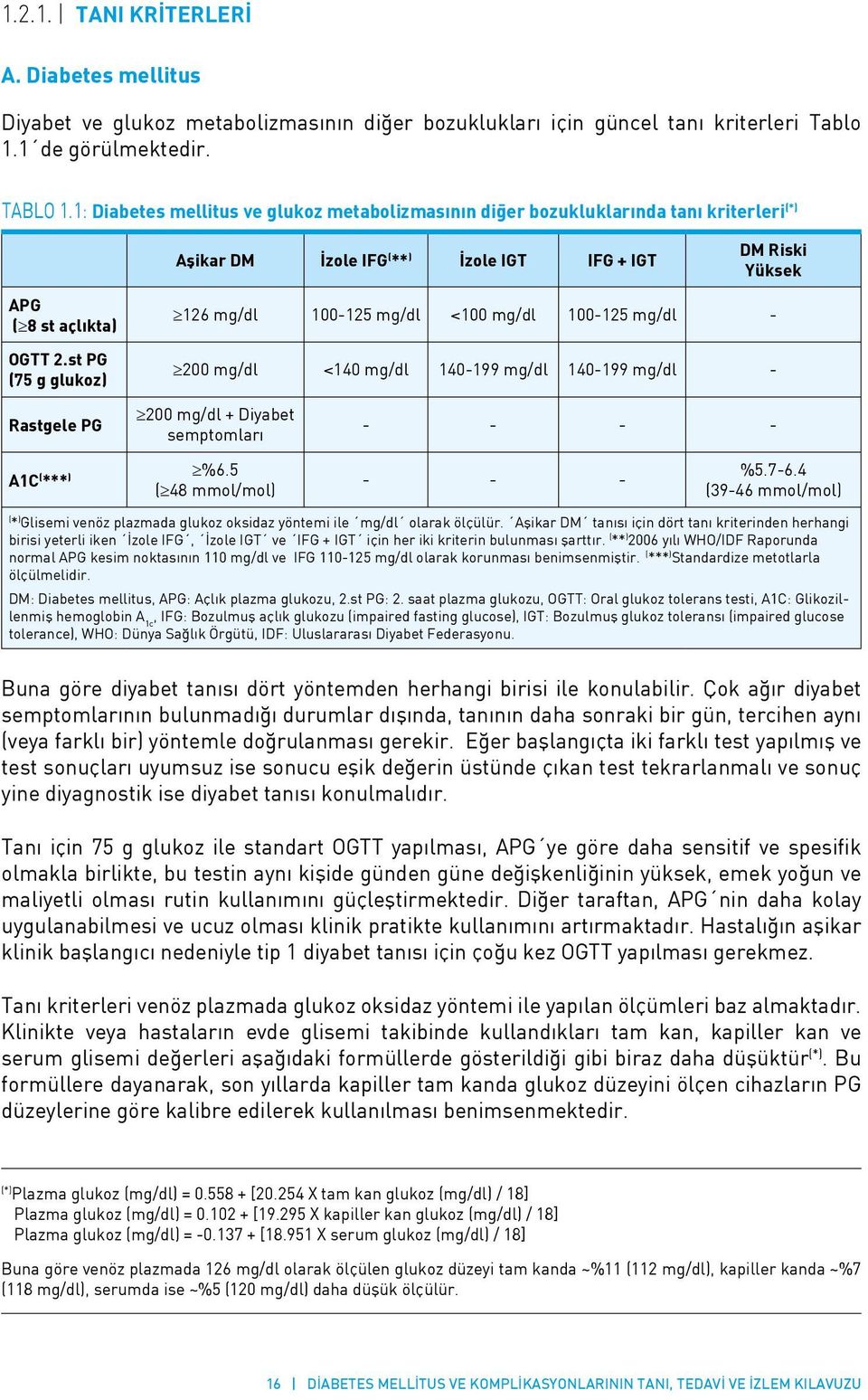 st PG (75 g glukoz) 126 mg/dl 100-125 mg/dl <100 mg/dl 100-125 mg/dl - 200 mg/dl <140 mg/dl 140-199 mg/dl 140-199 mg/dl - Rastgele PG 200 mg/dl + Diyabet semptomları - - - - A1C ( *** ) %6.