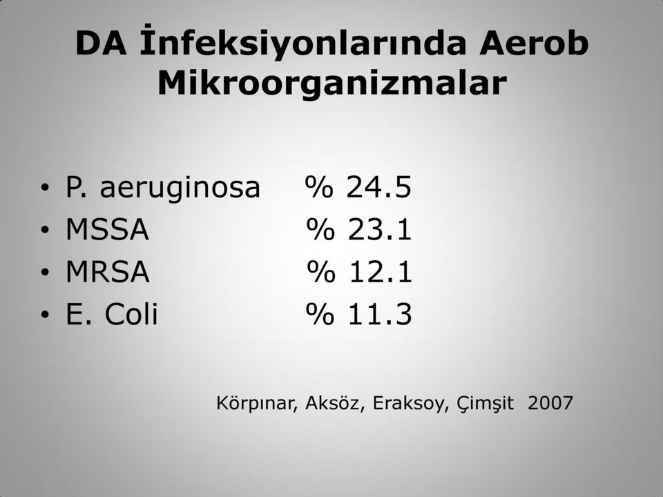 aeruginosa % 24.5 MSSA % 23.