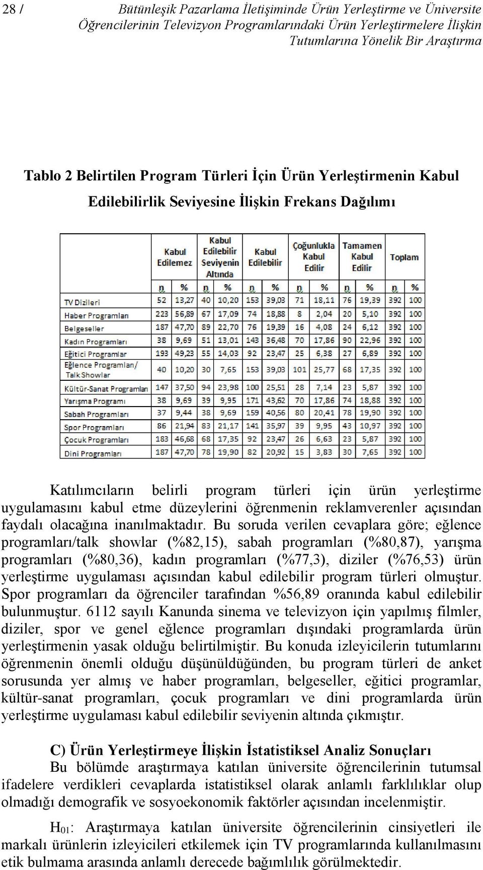 öğrenmenin reklamverenler açısından faydalı olacağına inanılmaktadır.