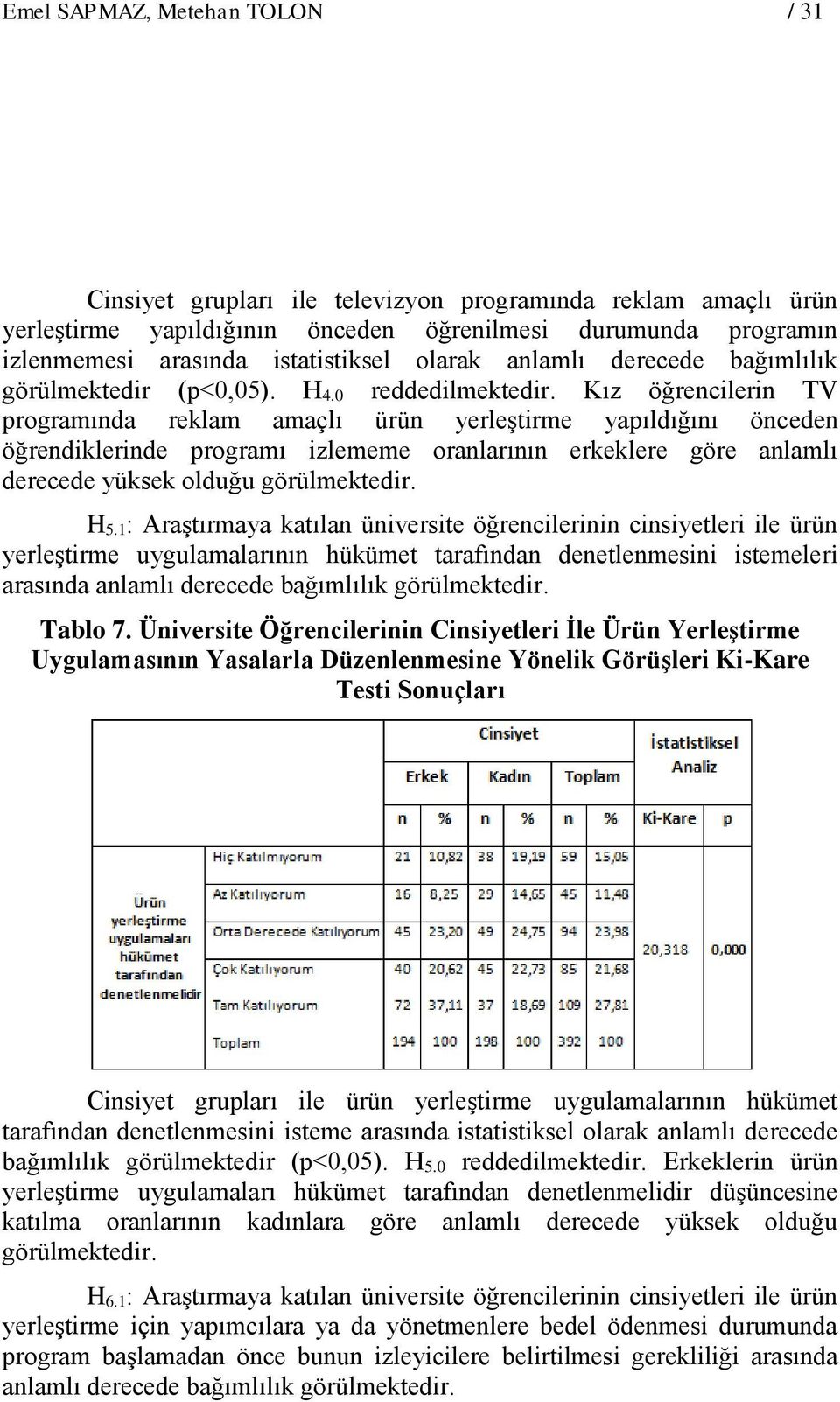 Kız öğrencilerin TV programında reklam amaçlı ürün yerleştirme yapıldığını önceden öğrendiklerinde programı izlememe oranlarının erkeklere göre anlamlı derecede yüksek olduğu görülmektedir. H 5.