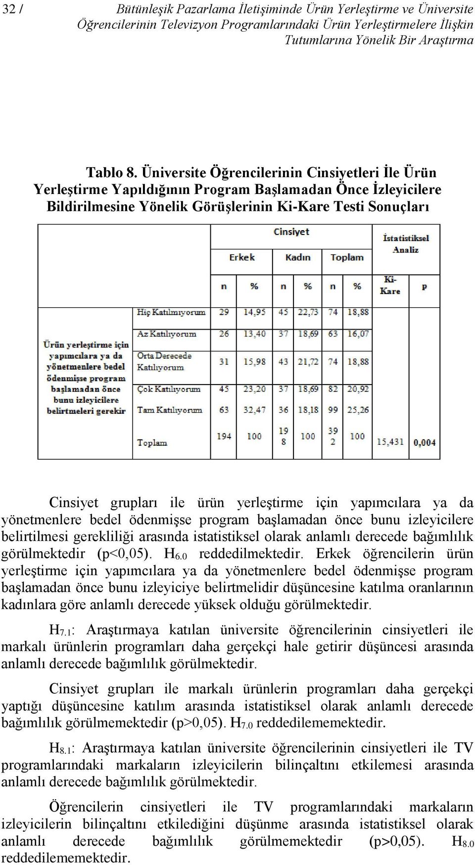 yerleştirme için yapımcılara ya da yönetmenlere bedel ödenmişse program başlamadan önce bunu izleyicilere belirtilmesi gerekliliği arasında istatistiksel olarak anlamlı derecede bağımlılık