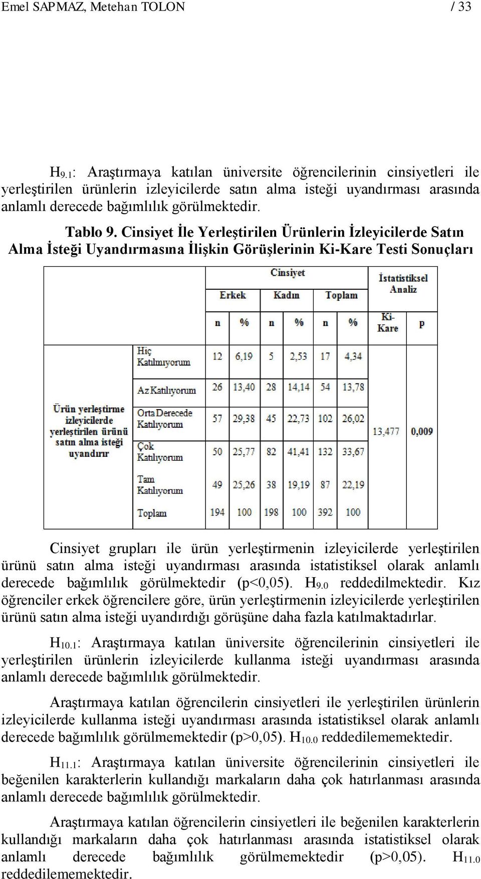 Cinsiyet İle Yerleştirilen Ürünlerin İzleyicilerde Satın Alma İsteği Uyandırmasına İlişkin Görüşlerinin Ki-Kare Testi Sonuçları Cinsiyet grupları ile ürün yerleştirmenin izleyicilerde yerleştirilen