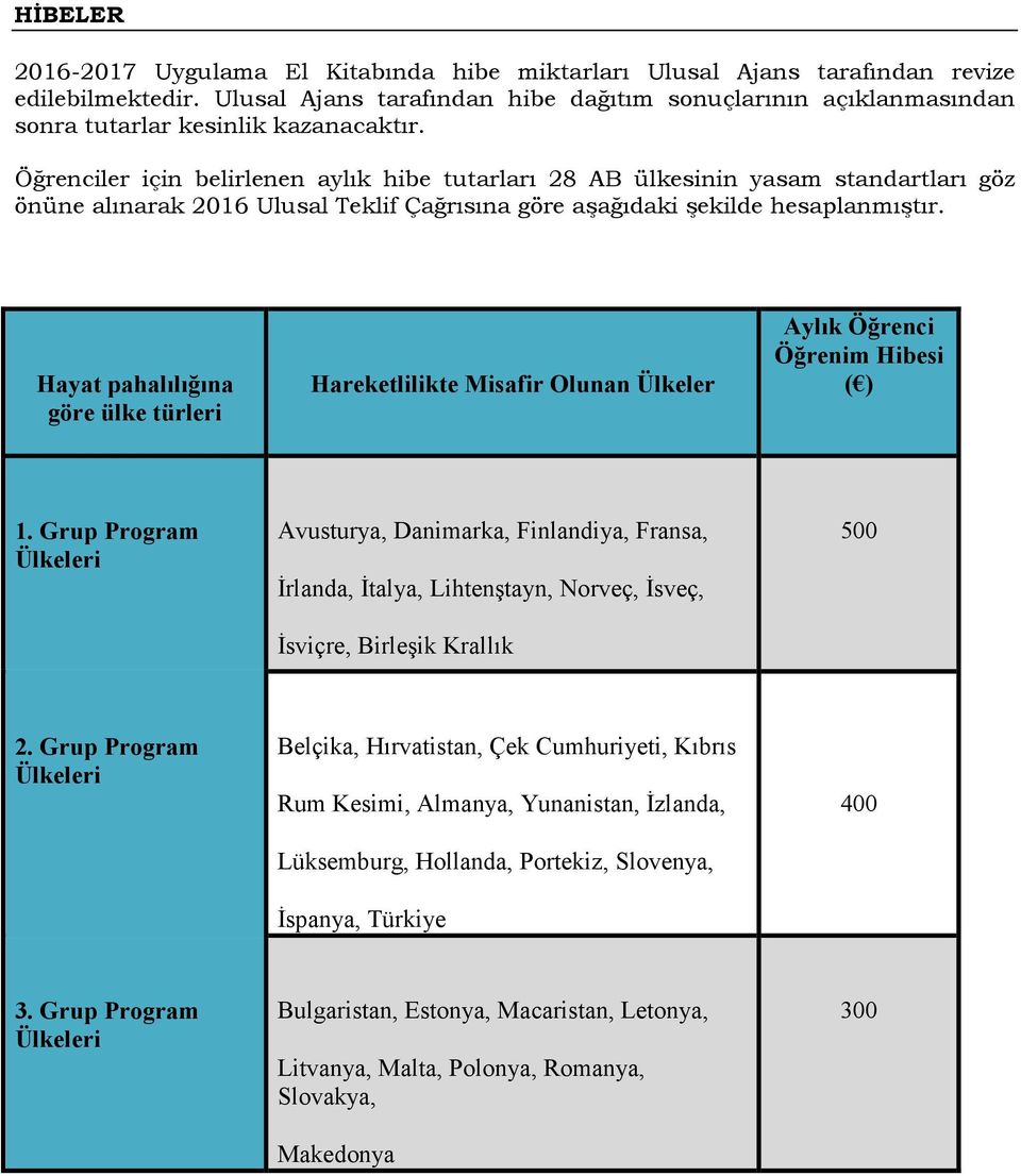 Öğrenciler için belirlenen aylık hibe tutarları 28 AB ülkesinin yasam standartları göz önüne alınarak 2016 Ulusal Teklif Çağrısına göre aşağıdaki şekilde hesaplanmıştır.