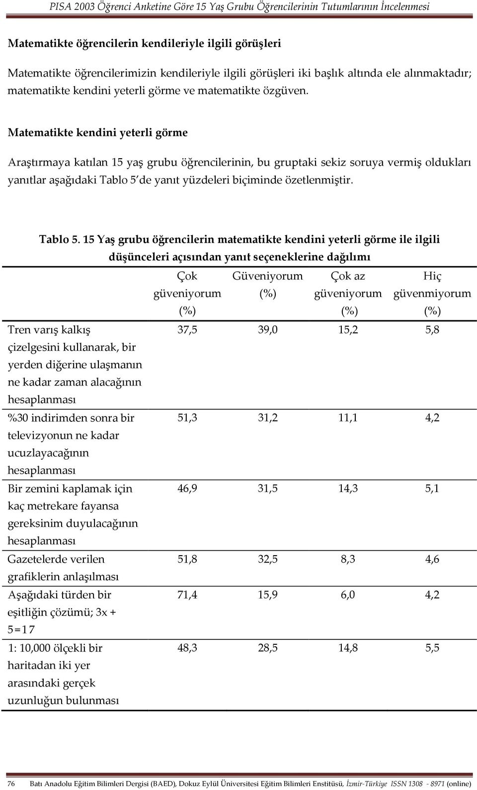 Matematikte kendini yeterli görme Araştırmaya katılan 15 yaş grubu öğrencilerinin, bu gruptaki sekiz soruya vermiş oldukları yanıtlar aşağıdaki Tablo 5 de yanıt yüzdeleri biçiminde özetlenmiştir.