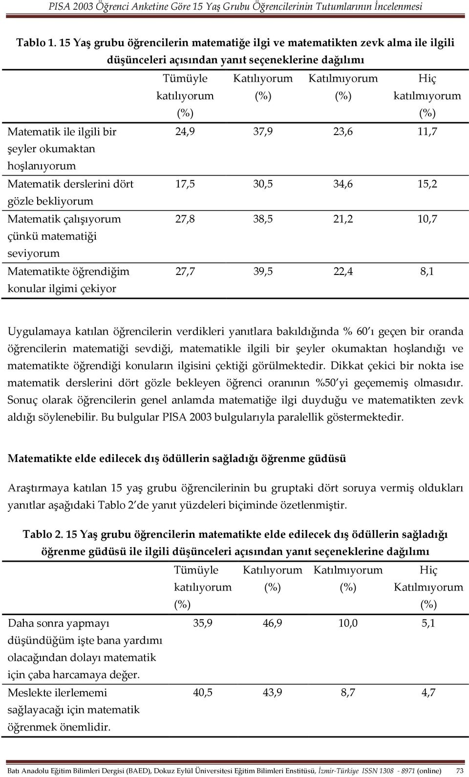 bir 24,9 37,9 23,6 11,7 şeyler okumaktan hoşlanıyorum Matematik derslerini dört 17,5 30,5 34,6 15,2 gözle bekliyorum Matematik çalışıyorum 27,8 38,5 21,2 10,7 çünkü matematiği seviyorum Matematikte