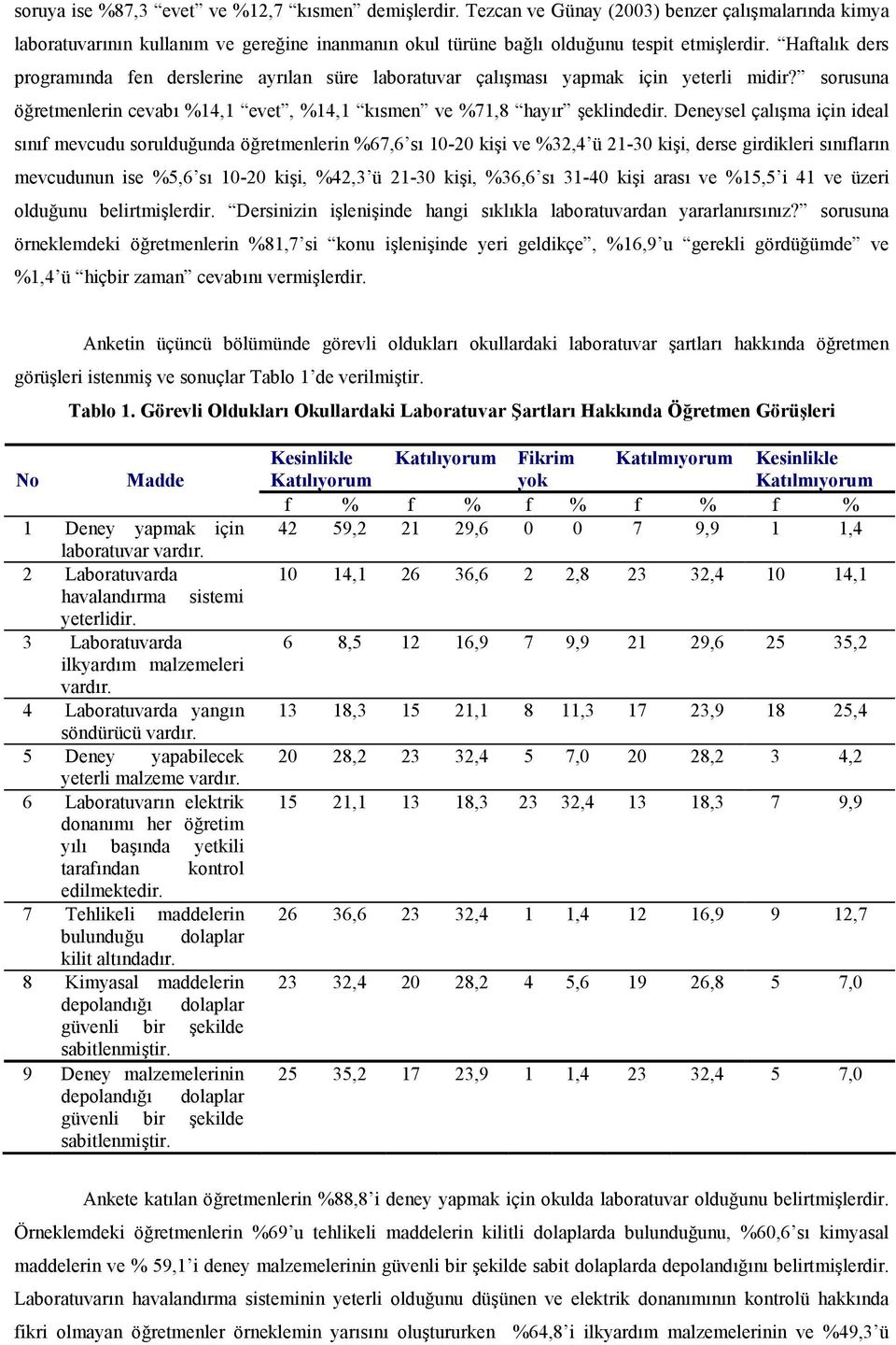 Deneysel çalma için ideal snf mevcudu soruldu unda ö retmenlerin %67,6 s 10-20 kii ve %32,4 ü 21-30 kii, derse girdikleri snflarn mevcudunun ise %5,6 s 10-20 kii, %42,3 ü 21-30 kii, %36,6 s 31-40 kii