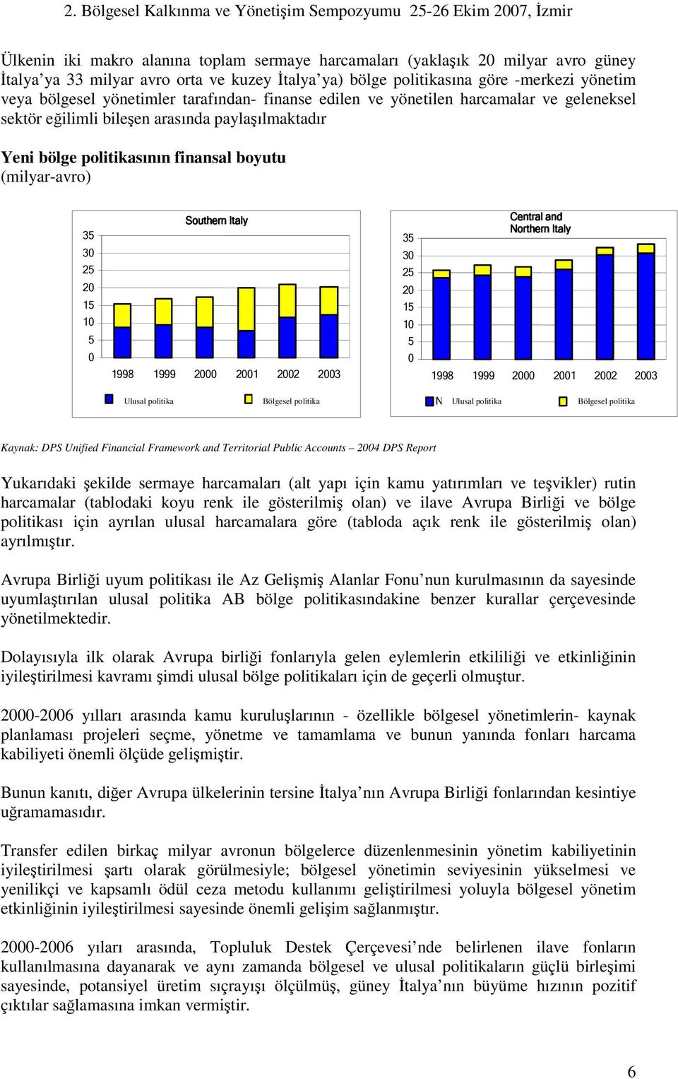 politika Ulusal politika Bölgesel politika Kaynak: DPS Unified Financial Framework and Territorial Public Accounts 2004 DPS Report Yukarıdaki ekilde sermaye harcamaları (alt yapı için kamu