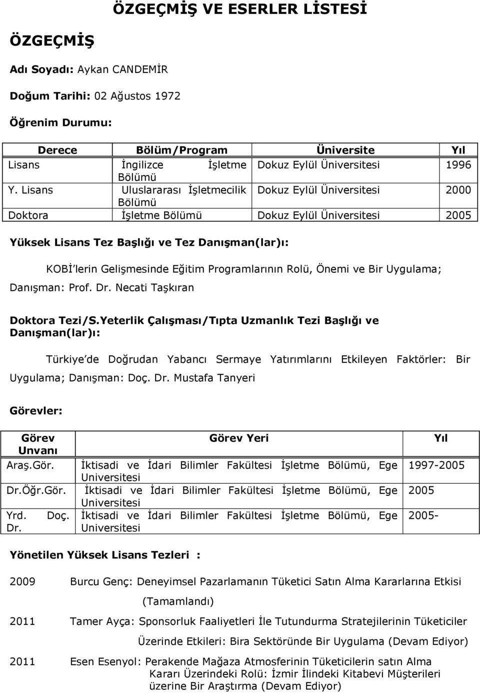 Lisans Uluslararası İşletmecilik Dokuz Eylül Üniversitesi 2000 Bölümü Doktora İşletme Bölümü Dokuz Eylül Üniversitesi 2005 Yüksek Lisans Tez Başlığı ve Tez Danışman(lar)ı: KOBİ lerin Gelişmesinde