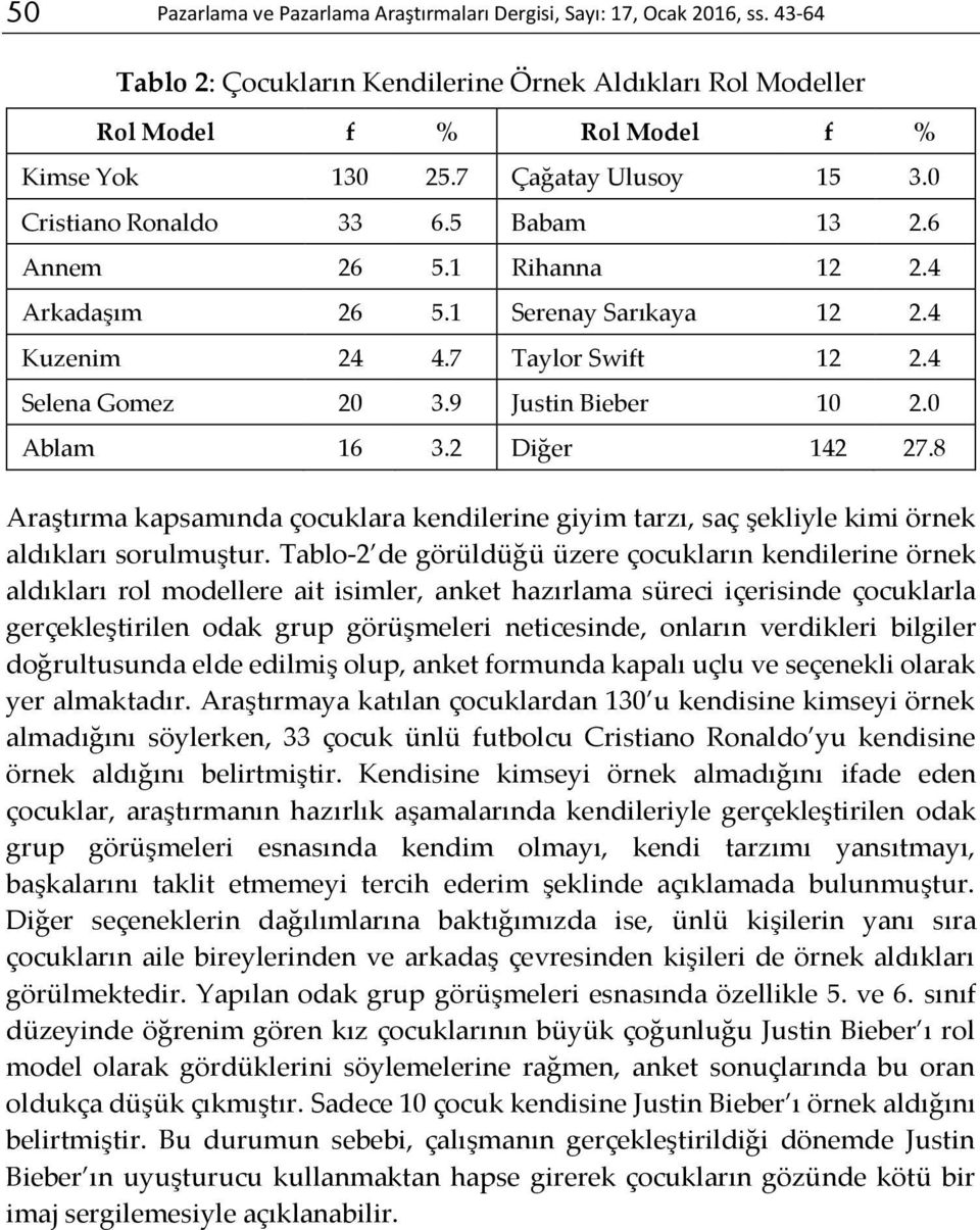 9 Justin Bieber 10 2.0 Ablam 16 3.2 Diğer 142 27.8 Araştırma kapsamında çocuklara kendilerine giyim tarzı, saç şekliyle kimi örnek aldıkları sorulmuştur.