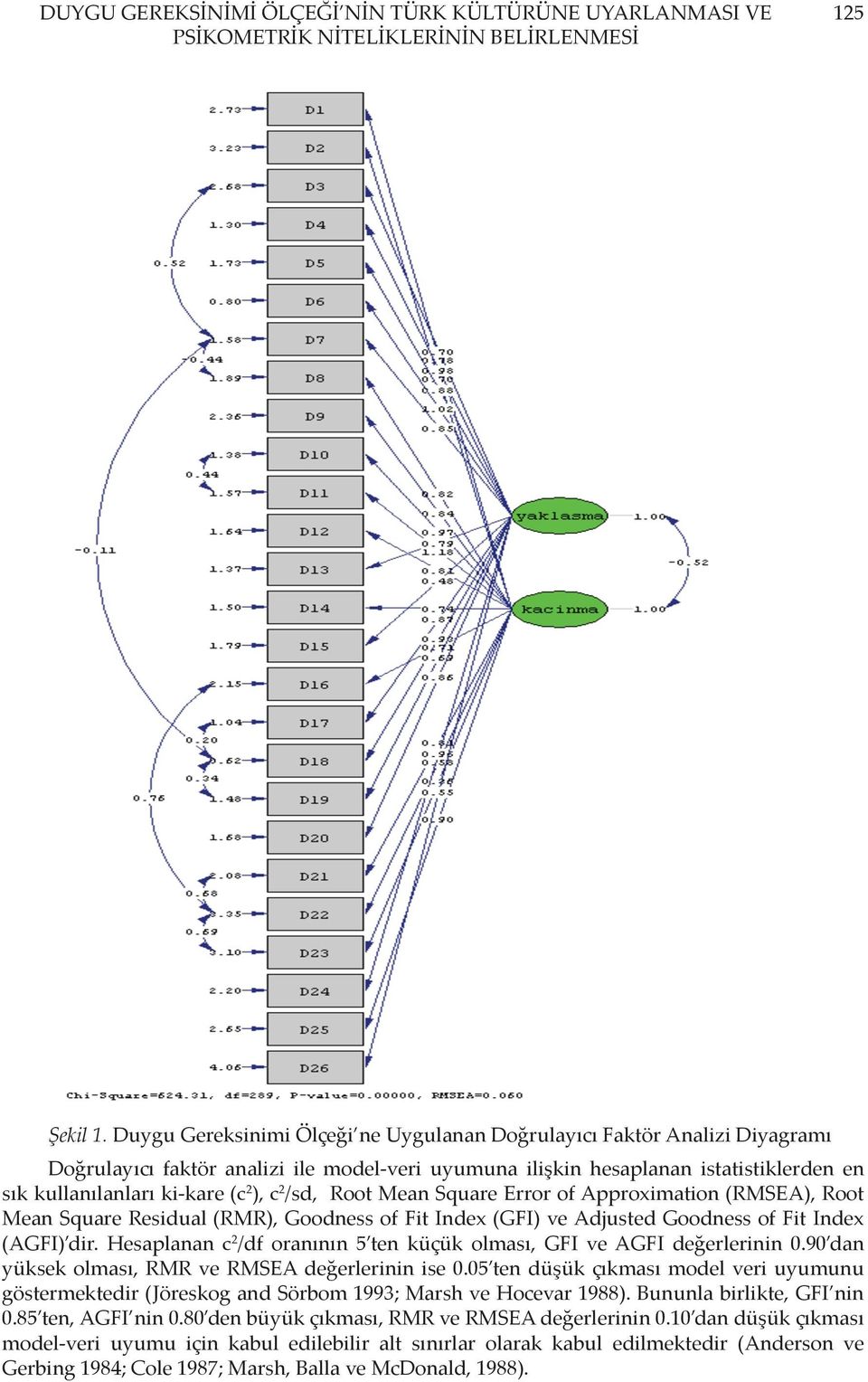 c 2 /sd, Root Mean Square Error of Approximation (RMSEA), Root Mean Square Residual (RMR), Goodness of Fit Index (GFI) ve Adjusted Goodness of Fit Index (AGFI) dir.