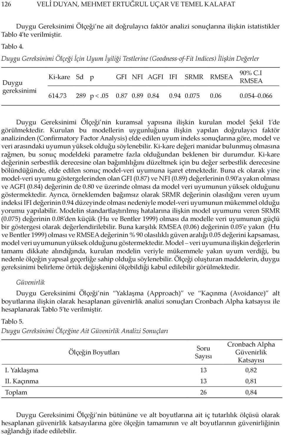 73 289 p <.05 0.87 0.89 0.84 0.94 0.075 0.06 0.054 0.066 Duygu Gereksinimi Ölçeği nin kuramsal yapısına ilişkin kurulan model Şekil 1 de görülmektedir.