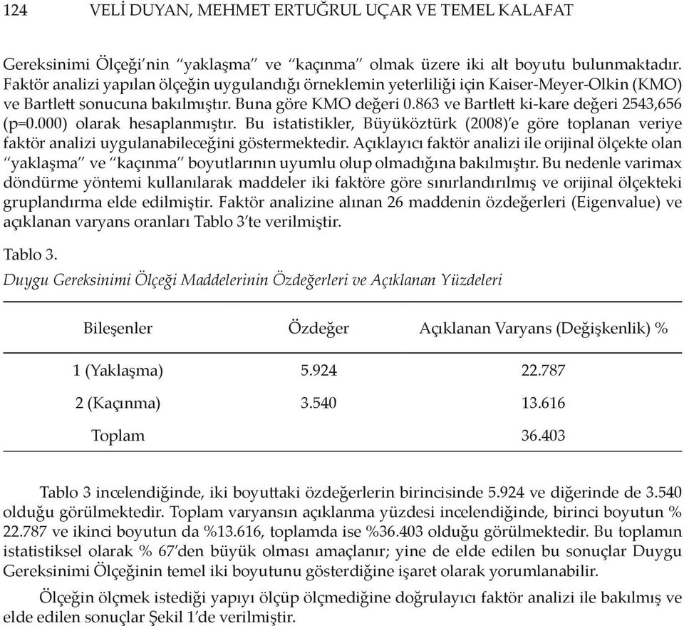 000) olarak hesaplanmıştır. Bu istatistikler, Büyüköztürk (2008) e göre toplanan veriye faktör analizi uygulanabileceğini göstermektedir.