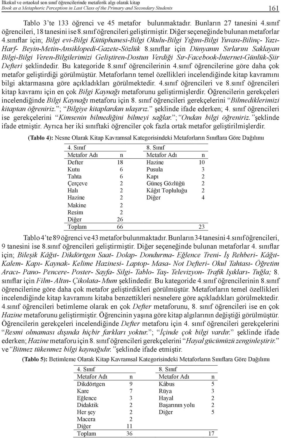 sınıflar için; Bilgi evi-bilgi Kütüphanesi-Bilgi Okulu-Bilgi Yığını-Bilgi Yuvası-Bilinç- Yazı- Harf- Beyin-Metin-Ansiklopedi-Gazete-Sözlük 8.