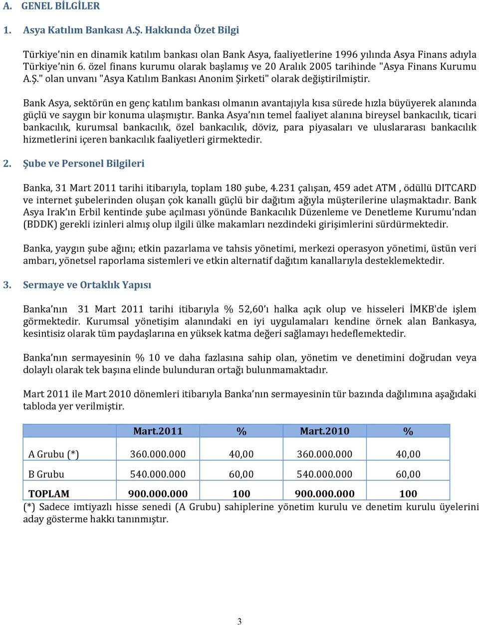 Bank Asya, sektörün en genç katılım bankası olmanın avantajıyla kısa sürede hızla büyüyerek alanında güçlü ve saygın bir konuma ulaşmıştır.