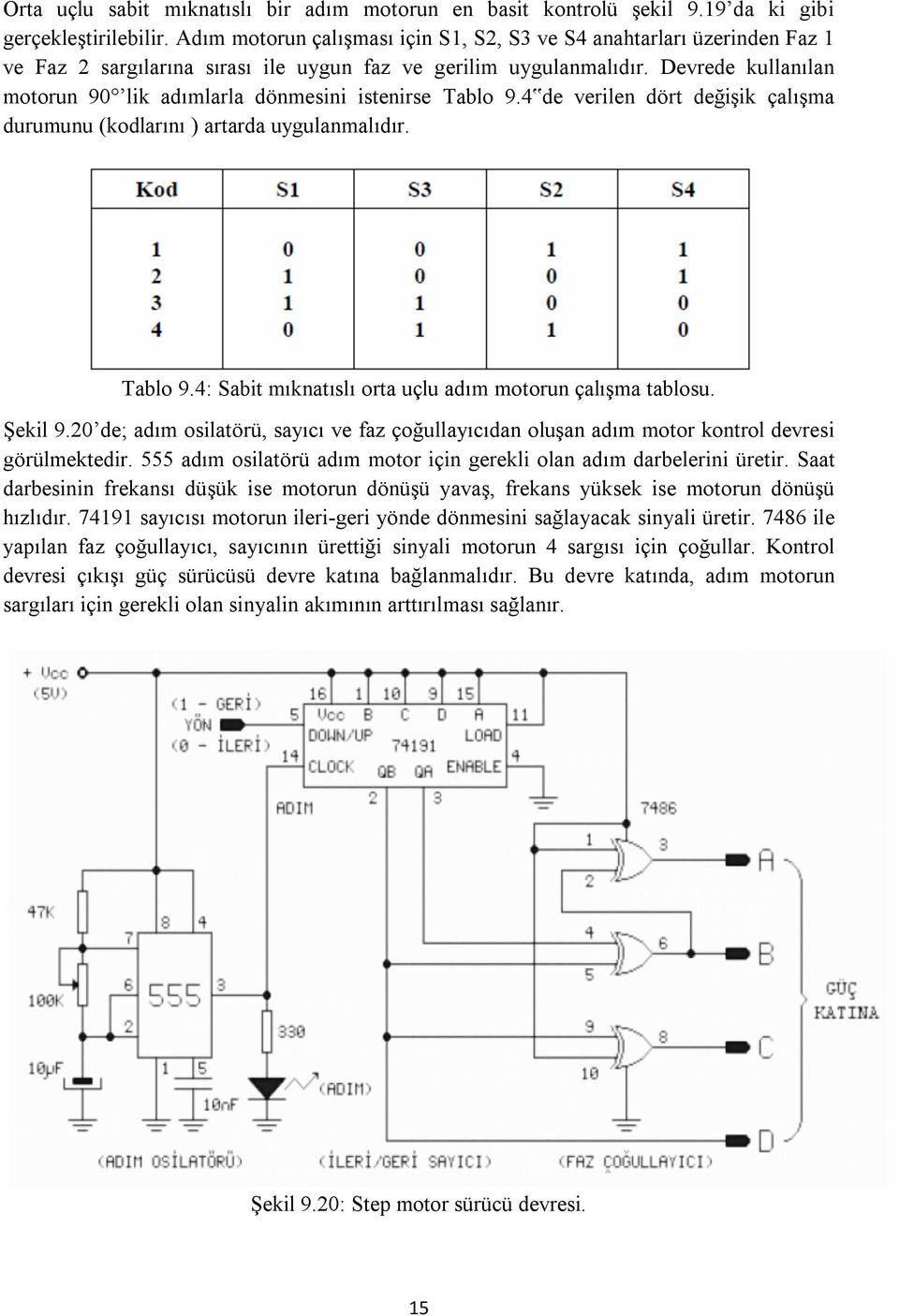 Devrede kullanılan motorun 90 lik adımlarla dönmesini istenirse Tablo 9.4 de verilen dört değişik çalışma durumunu (kodlarını ) artarda uygulanmalıdır. Tablo 9.4: Sabit mıknatıslı orta uçlu adım motorun çalışma tablosu.