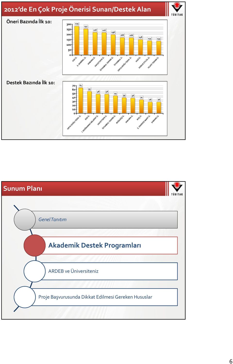 Genel Tanıtım Akademik Destek Programları ARDEB ve