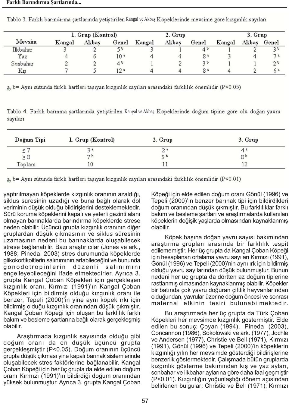 Sürü koruma köpeklerini kapalý ve yeterli gezinti alaný olmayan barýnaklarda barýndýrma köpeklerde strese neden olabilir.