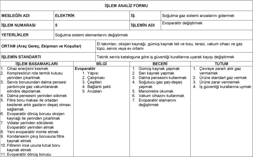 Kompresörün role termik kutusu yerinden çıkartmak 3. Servis borusundan dalma pensesi yardımıyla gaz vakumlanarak silindire depolamak 4. Dalma pensesini yerinden sökmek 5.