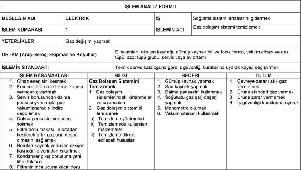 güvenliği kurallarına uyarak kayışı değiştirmek İŞLEM BASAMAKLARI BİLGİ BECERİ TUTUM 1. Cihaz enerjisini kesmek 2. Kompresörün role termik kutusu yerinden çıkartmak 3.