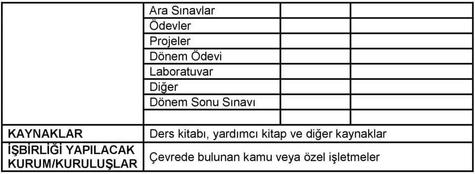 KURUM/KURULUŞLAR Ders kitabı, yardımcı kitap ve diğer