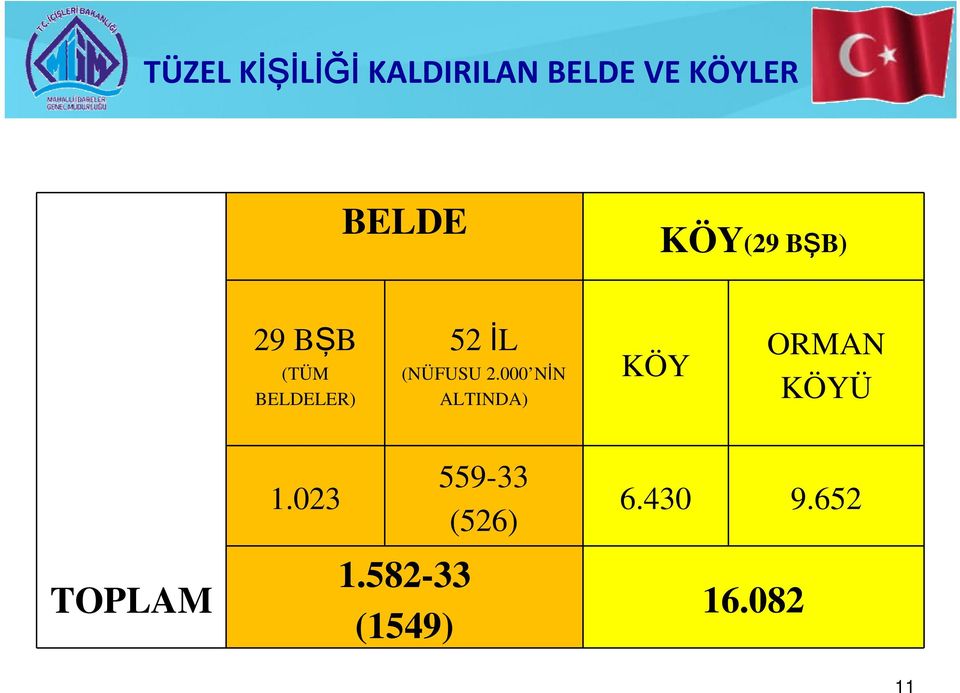 000 NİN ALTINDA) KÖY ORMAN KÖYÜ 1.