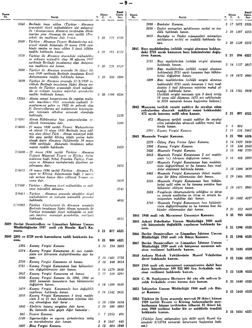 3569 Türkiye - Almanya Ticaret Mukavelesine müzeyyel olarak Ankarada 19 mayıs 1936 tarihinde tanzim ve imza edilen 3 üncü itilâfın tasdiki hakkında 3570 - Türkiye ile Almanya arasındaki mübadelâta ve