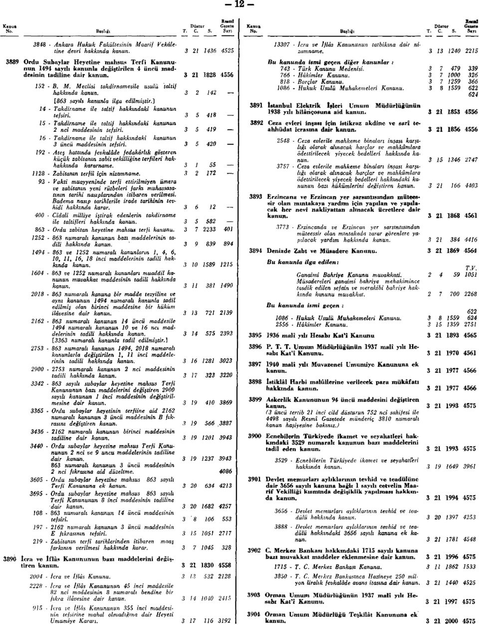 Meclisi takdirnamesile usulü taltif hakkında 3 2 142 [863 saydı kanunla ilga edilmiştir.] 14 - Takdirname ile taltif hakkındaki kanunun tefsiri.