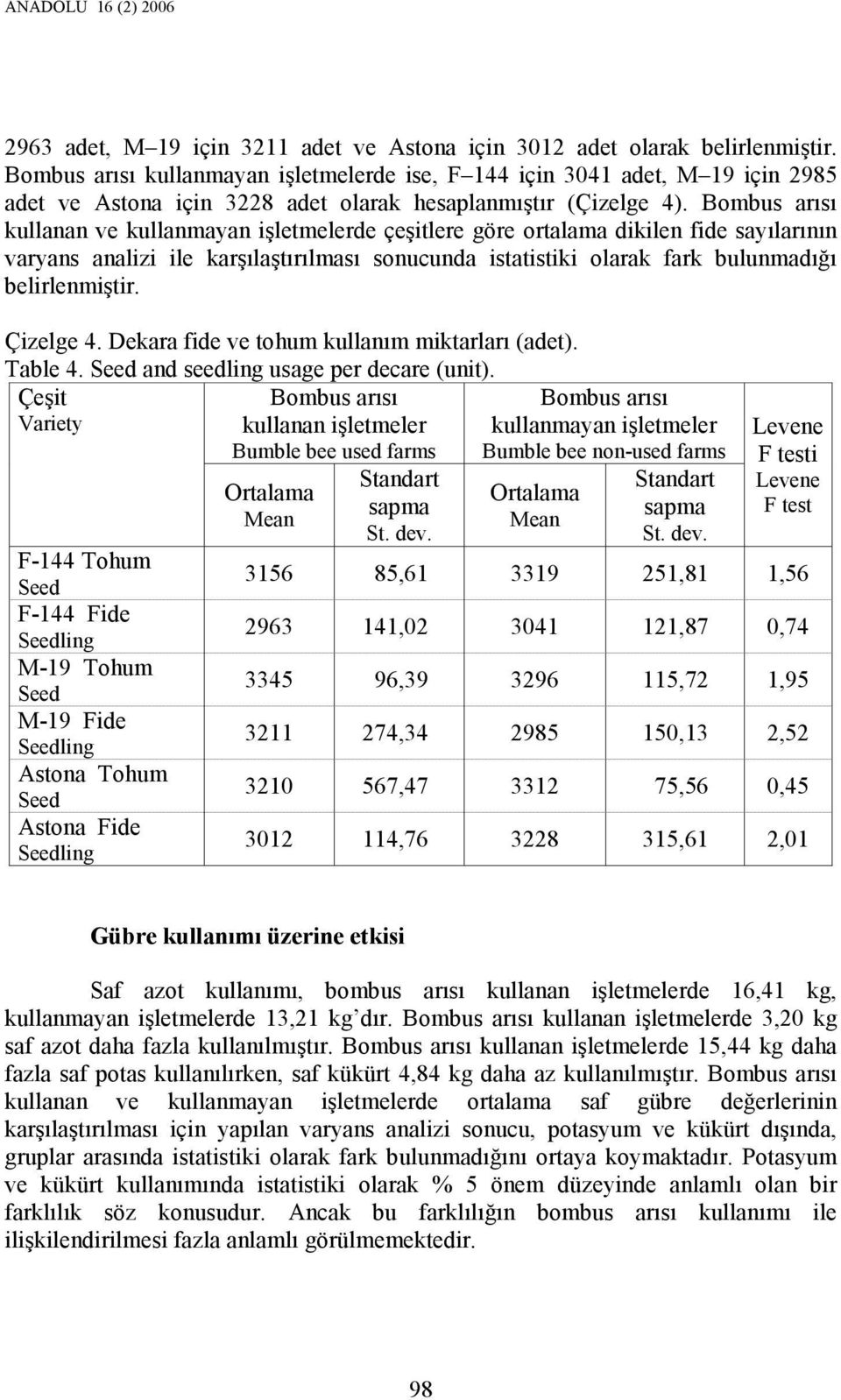 kullanan ve kullanmayan işletmelerde çeşitlere göre ortalama dikilen fide sayılarının varyans analizi ile karşılaştırılması sonucunda istatistiki olarak fark bulunmadığı belirlenmiştir. Çizelge 4.