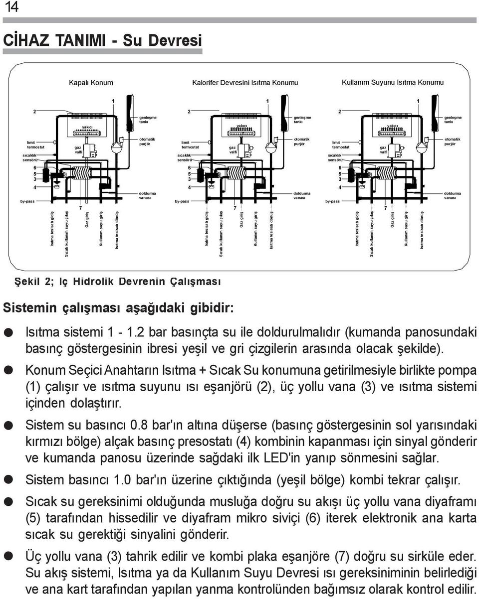 vanasý 4 by-pass doldurma vanasý 4 by-pass doldurma vanasý 7 7 7 Isýtma tesisatý gidiþ Sýcak kullaným suyu çýkýþ Gaz giriþ Kullaným suyu giriþ Isýtma tesisatý dönüþ Isýtma tesisatý gidiþ Sýcak