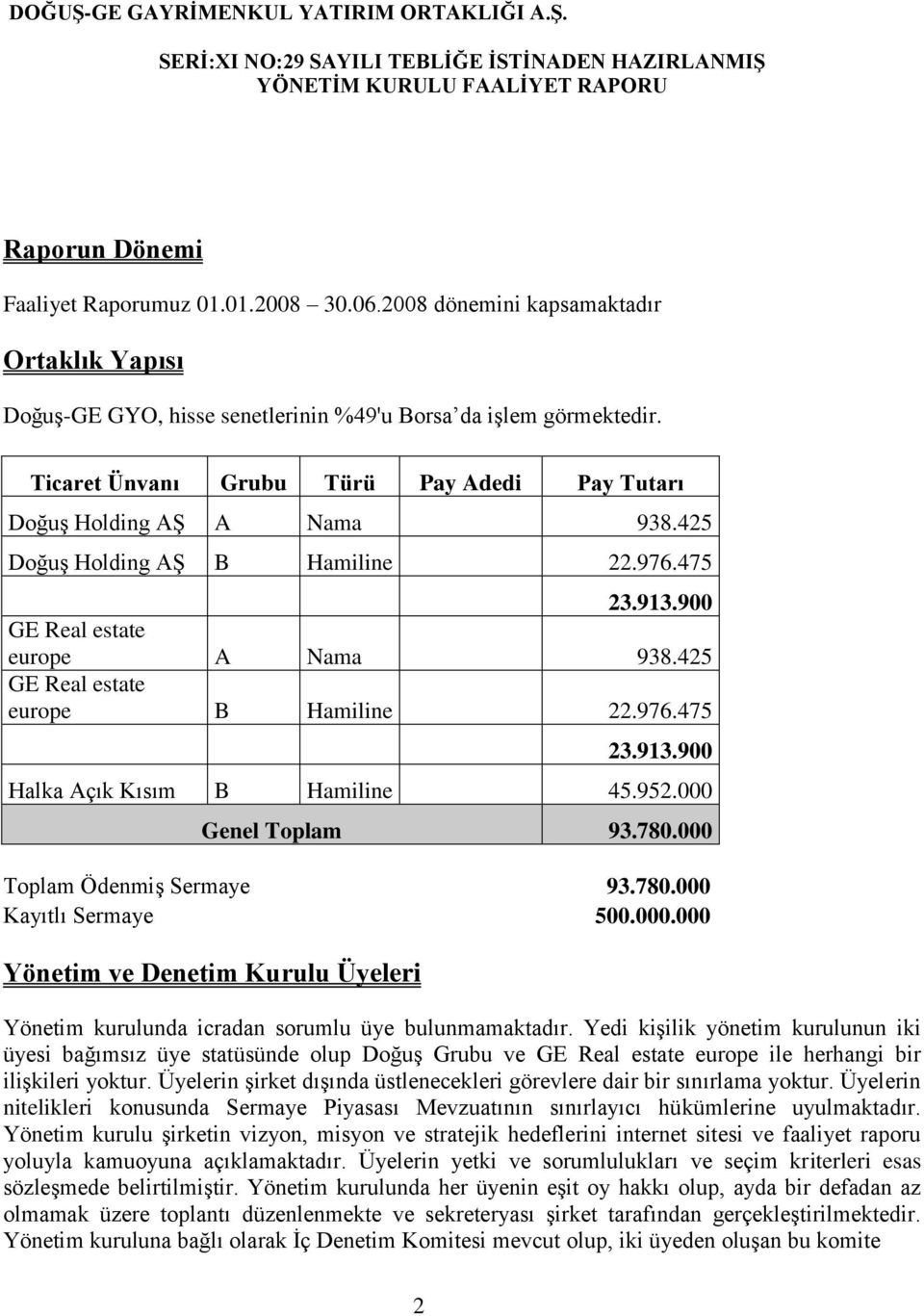 425 GE Real estate europe B Hamiline 22.976.475 23.913.900 Halka Açık Kısım B Hamiline 45.952.000 Genel Toplam 93.780.000 Toplam Ödenmiş Sermaye 93.780.000 Kayıtlı Sermaye 500.000.000 Yönetim ve Denetim Kurulu Üyeleri Yönetim kurulunda icradan sorumlu üye bulunmamaktadır.