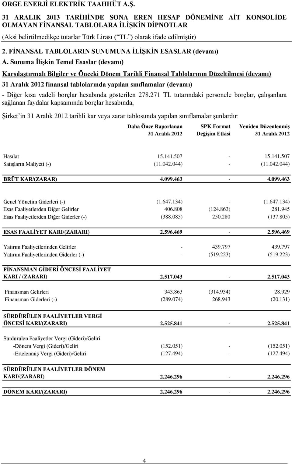 Diğer kısa vadeli borçlar hesabında gösterilen 278.