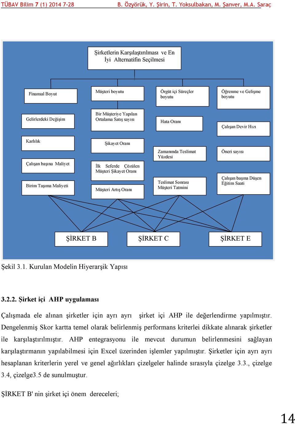 Teslimat Sonrası Müşteri Tatmini Öneri sayısı Çalışan başına Düşen Eğitim Saati ŞİRKET B ŞİRKET C ŞİRKET E Şekil 3.1. Kurulan Modelin Hiyerarşik Yapısı 3.2.