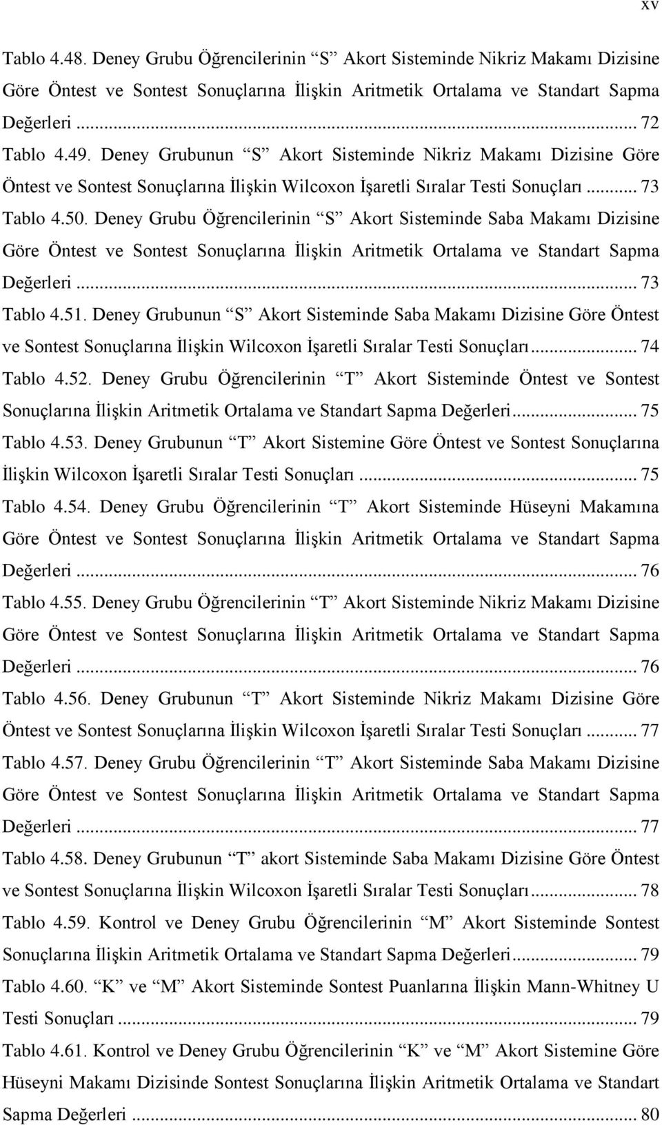Deney Grubu Öğrencilerinin S Akort Sisteminde Saba Makamı Dizisine Göre Öntest ve Sontest Sonuçlarına İlişkin Aritmetik Ortalama ve Standart Sapma Değerleri... 73 Tablo 4.51.