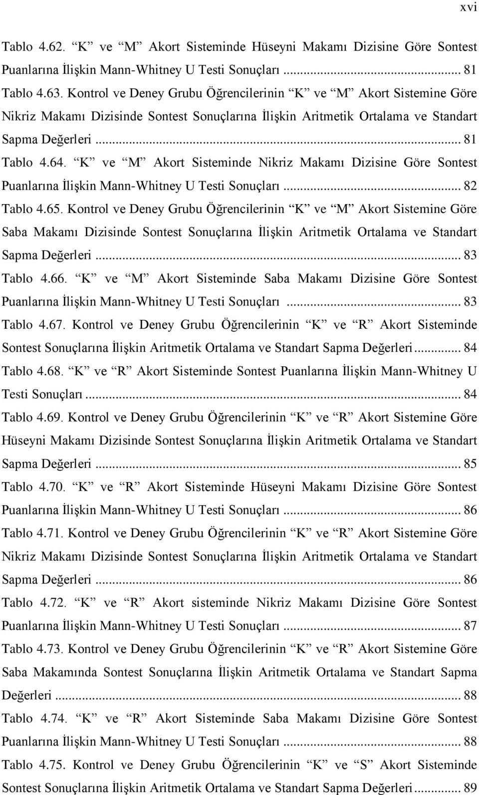 K ve M Akort Sisteminde Nikriz Makamı Dizisine Göre Sontest Puanlarına İlişkin Mann-Whitney U Testi Sonuçları... 82 Tablo 4.65.