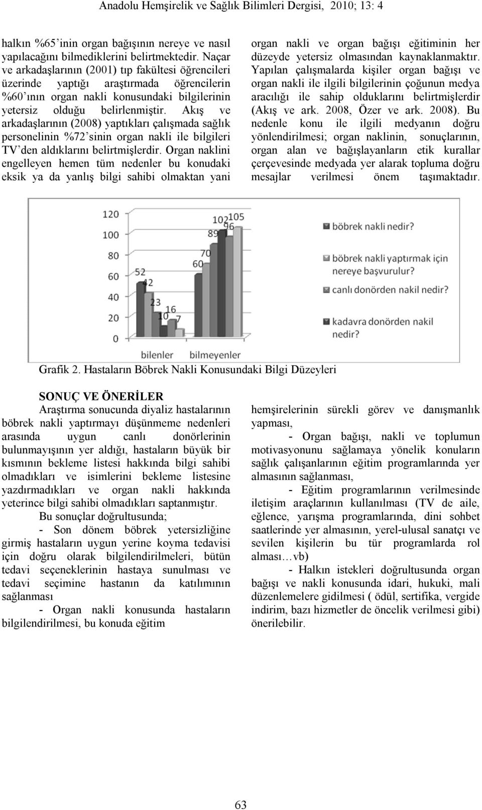 Akış ve arkadaşlarının (2008) yaptıkları çalışmada sağlık personelinin %72 sinin organ nakli ile bilgileri TV den aldıklarını belirtmişlerdir.