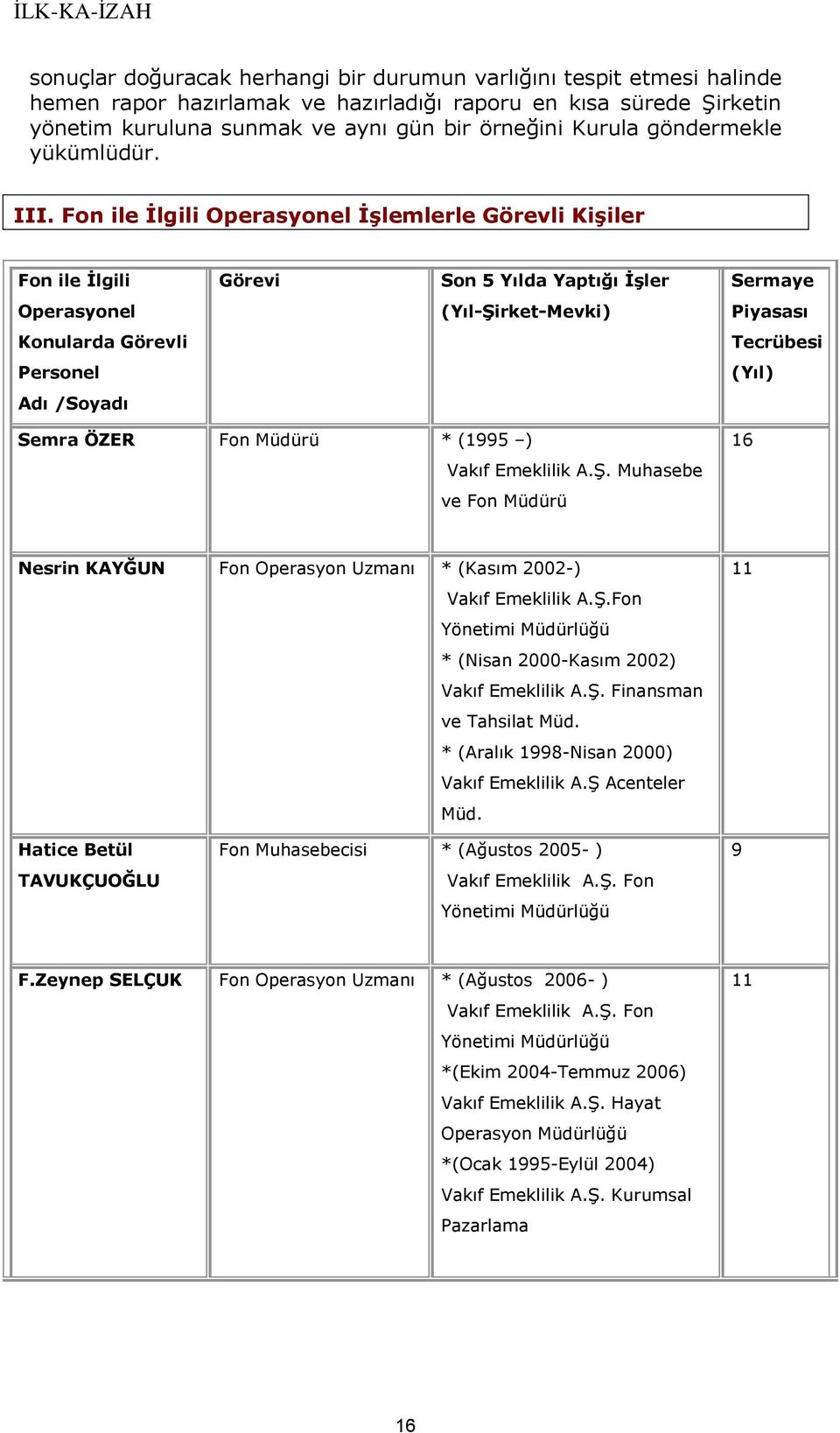 Fon ile İlgili Operasyonel İşlemlerle Görevli Kişiler Fon ile İlgili Görevi Son 5 Yılda Yaptığı İşler Sermaye Operasyonel (Yıl-Şirket-Mevki) Piyasası Konularda Görevli Tecrübesi Personel (Yıl) Adı
