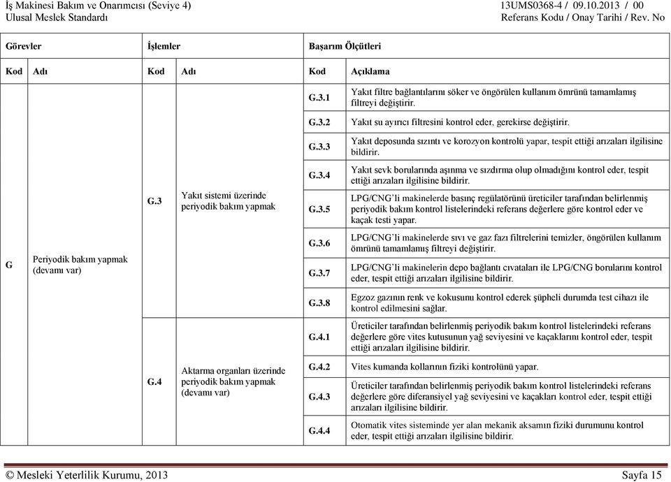 LPG/CNG li makinelerde basınç regülatörünü üreticiler tarafından belirlenmiş periyodik bakım kontrol listelerindeki referans değerlere göre kontrol eder ve kaçak testi yapar. G Periyodik bakım G.3.