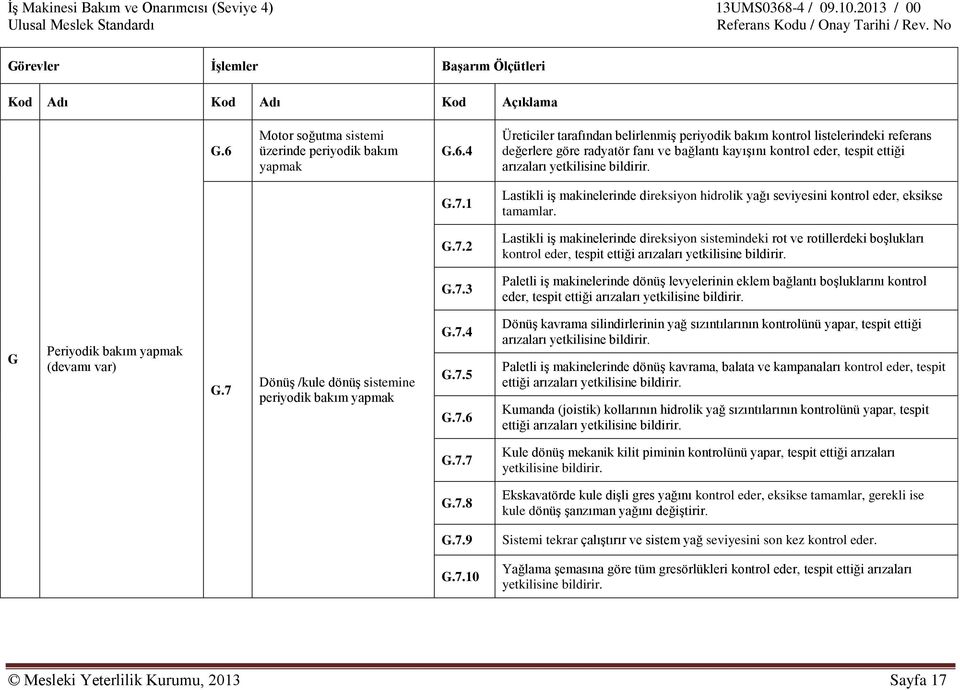 G.7.3 Paletli iş makinelerinde dönüş levyelerinin eklem bağlantı boşluklarını kontrol eder, tespit ettiği arızaları yetkilisine bildirir. G Periyodik bakım G.