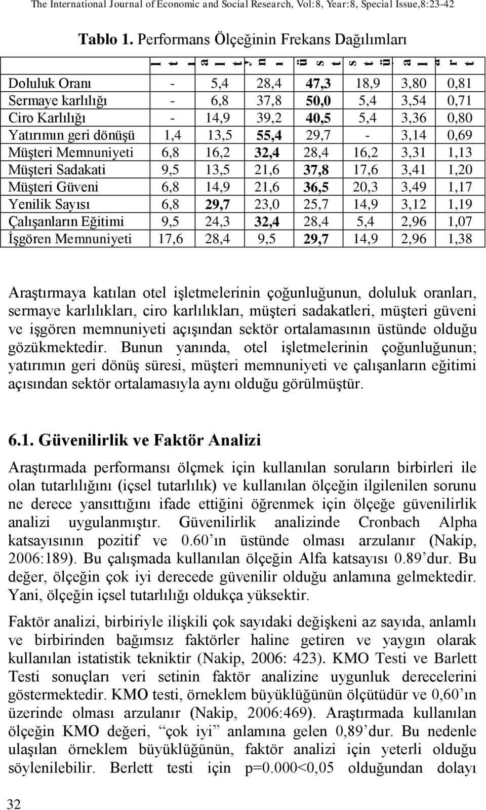 Performans Ölçeğinin Frekans Dağılımları Doluluk Oranı - 5,4 28,4 47,3 18,9 3,80 0,81 Sermaye karlılığı - 6,8 37,8 50,0 5,4 3,54 0,71 Ciro Karlılığı - 14,9 39,2 40,5 5,4 3,36 0,80 Yatırımın geri