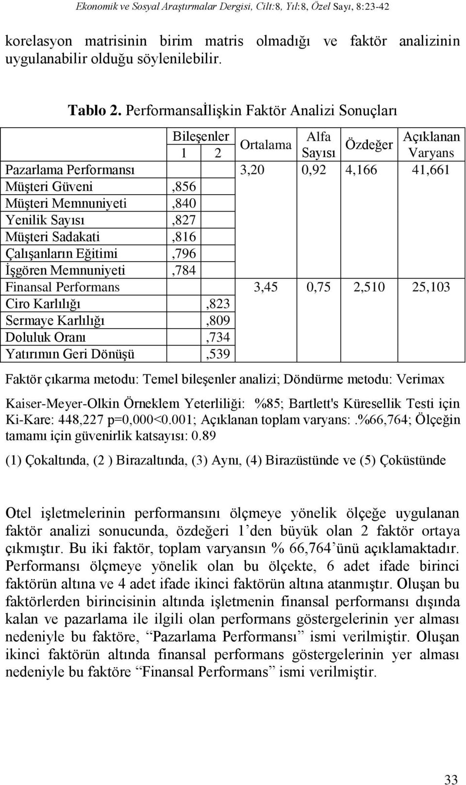 Yenilik Sayısı,827 Müşteri Sadakati,816 Çalışanların Eğitimi,796 İşgören Memnuniyeti,784 Finansal Performans 3,45 0,75 2,510 25,103 Ciro Karlılığı,823 Sermaye Karlılığı,809 Doluluk Oranı,734