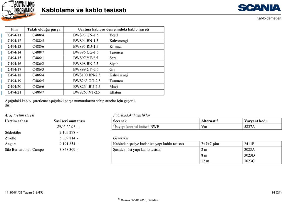 5 Turuncu C494/20 C486/6 BWS264.BU-2.5 Mavi C494/21 C486/7 BWS265.VT-2.