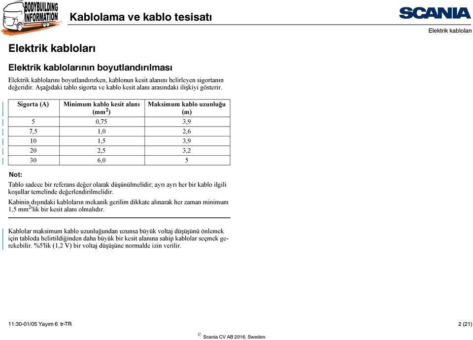 Not: Sigorta (A) Minimum kablo kesit alanı (mm 2 ) Maksimum kablo uzunluğu (m) 5 0,75 3,9 7,5 1,0 2,6 10 1,5 3,9 20 2,5 3,2 30 6,0 5 Tablo sadece bir referans değer olarak düşünülmelidir; ayrı ayrı