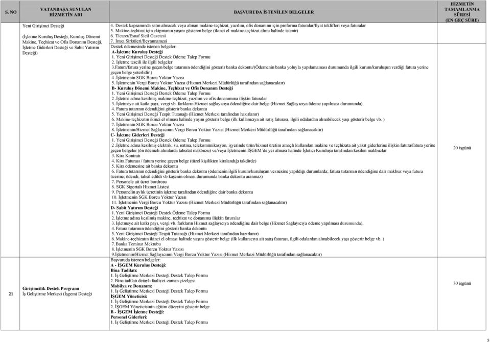 Destek kapsamında satın alınacak veya alınan makine-teçhizat, yazılım, ofis donanımı için proforma faturalar/fiyat teklifleri veya faturalar 5.