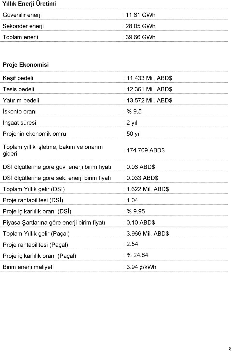 5 İnşaat süresi : 2 yıl Projenin ekonomik ömrü : 50 yıl Toplam yıllık işletme, bakım ve onarım gideri : 174 709 ABD$ DSİ ölçütlerine göre güv. enerji birim fiyatı : 0.06 ABD$ DSİ ölçütlerine göre sek.